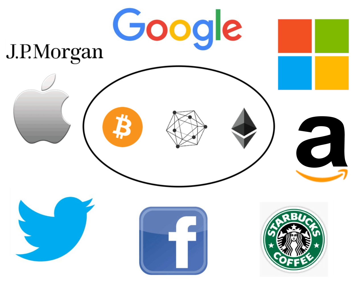 Ein Blick auf die größten Unternehmen im Kryptowährungsbereich